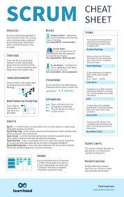 Https Twitter Com Ingliguori Status 1319374484621676544 Photo 1 Project Management Tools Project Management Templates Agile Project Management