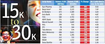 The Stock Market India Indpaedia