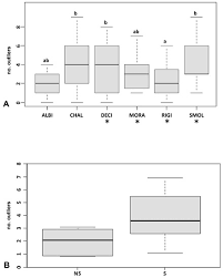 Configurează new york ca locație de domiciliu. Plants Free Full Text Population Genetics Of Odontarrhena Brassicaceae From Albania The Effects Of Anthropic Habitat Disturbance Soil And Altitude On A Ni Hyperaccumulator Plant Group From A Major Serpentine Hotspot