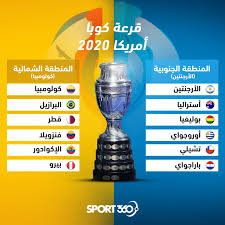 موعد مباراة عمان والصومال اليوم في كأس العرب. Sport360 Arabiya On Twitter Ù‚Ø±Ø¹Ø© ÙƒÙˆØ¨Ø§ Ø£Ù…Ø±ÙŠÙƒØ§ 2020 ØªÙˆÙ‚Ø¹Ùƒ Ù…Ù† Ø³ÙŠØ­Ù‚Ù‚ Ù„Ù‚Ø¨ Ù‡Ø°Ù‡ Ø§Ù„Ù†Ø³Ø®Ø©