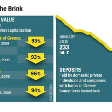 Below is the typical iban for greece. Analysis Of European Central Bank S Assistance To Greek Banks Der Spiegel