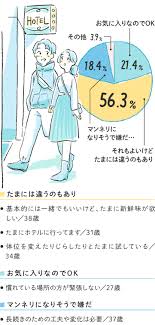 彼の本音は？聞きにくい”SEX”のこと、ゼクシィが代わりに聞いてみた｜ゼクシィ