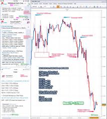 Forextrade1 The Ultimate Advisory