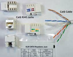 The cat5e and cat6 wiring diagram with corresponding colors are. How To Wire A Cat6 Rj45 Ethernet Jack Handymanhowto Com Rj45 Wire Cat6 Cable