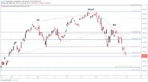 Dow Jones S P 500 Dax 30 Ftse 100 Technical Forecast