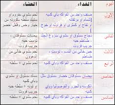 Psmf does this by ensuring that you are eating adequate protein which is based upon you lean it is amongst the fastest ways to lose weight because fats and carbs are controlled normally below a 20g. Ø§ÙØ¶Ù„ Ø±Ø¬ÙŠÙ… ÙÙŠ Ø§Ù„Ø¹Ø§Ù„Ù…