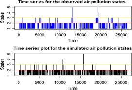 Shah alam was once known as sungai renggam and was noted for its rubber and oil palm estates. Modeling The Stochastic Dependence Of Air Pollution Index Data Springerlink