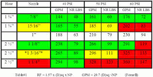 Gpm Flow Chart Www Bedowntowndaytona Com