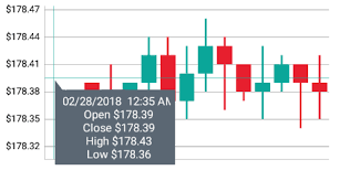 candlestick graph data point not showing issue 222