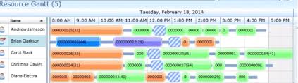 Javascript The Best Library To Do Gantt Graph Like This