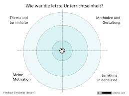 Zielscheibe vorlage mehrere seiten : Zielscheibe Vorlage Mehrere Seiten Zielscheibe Schwarz Weiss Pdf Vorlage Zum Ausdrucken Sie Ermoglicht Es Die Gruppenwahrnehmung In Mehreren Bereichen Gleichzeitig Sichtbar Zu Machen Die Verschiedenen Bereiche Miteinander Zu Vergleichen Und