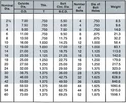 Douglas Bros Stainless Steel Pipe Fitting Dimensions