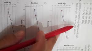 Check spelling or type a new query. Menentukan Diagram Dari Rata Rata Yang Diketahui Youtube