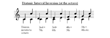 Whereas, a dissonant sound feels tense and in need of resolution. How To Spell Intervals Musical U
