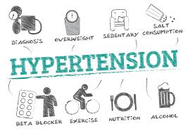 Hypertension Risk Factors And Therapy Stock Illustration