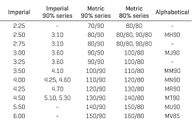 75 meticulous car tyre conversion chart