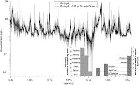 You can read and download histoire du climat depuis l'an mil : Https Www Mitpressjournals Org Doi Pdf 10 1162 Jinh A 01374
