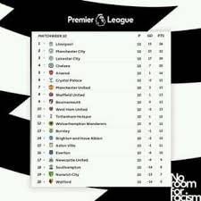 Football tables · premier league · bundesliga · serie a · la liga · ligue 1 · women's super league · champions league · europa league . Embu Sports Com Epl Table Standing Facebook