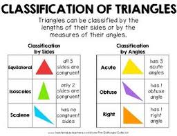 Classification Of Triangles Chart Poster Color
