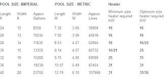 Pool Pump Sizing Calculator Moviekingdom Club