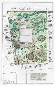 example permaculture design plan permaculture farm layout permaculture design