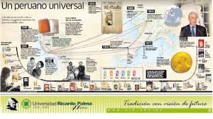 Biografia De Frida Kahlo Linea Del Tiempo Homenaje De Coleccion A Mario Vargas Llosa Un Peruano Universal Infografia Ejemplos Literatura Llosa
