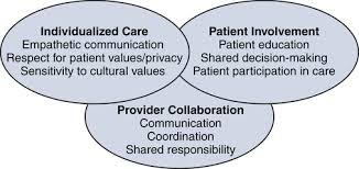 Image result for CALMER Approach to Difficult Clinical Encounters