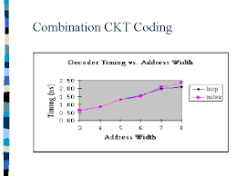 Rtl television have a number of different channel versions. Rtl Coding For Fpga Speaker Tsungyi Wu Verilog