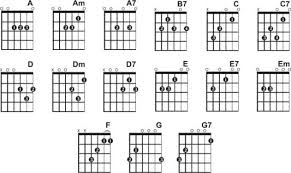 Guitar Chord Chart Finger Placement Keyboard Chord Chart