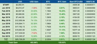 This malaysian ringgit and united states dollar convertor is up to date with exchange rates from april 25, 2021. Unity Coin On Twitter Assets Doin Work Jointhecommunity Bitcoin Cryptocurrency Unity Btc Telegram Https T Co Nw6zjrohzm Announcements Https T Co Zlqoie2vcj Facebook Https T Co Krhny6sqyt Https T Co Bxlfwiukxx