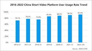 Douyin Is A Better E-Commerce Platform Than T-mall Global