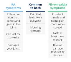 What S The Difference Between Ra And Fibromyalgia Fibromyalgia Rheumatoid Arthritis Arthritis