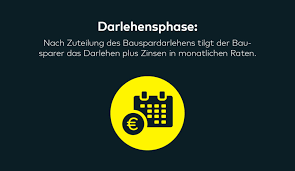 Am ehesten spielt der bausparvertrag seine stärken heute bei. Was Ist Ein Bausparvertrag Comdirect Magazin