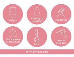 What you need to know breast cancer: Signs And Symptoms Of Leukaemia Leukaemia Care