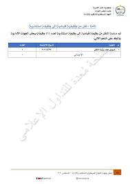 الوظائف المطوبة الجهاز المركزى للتنظيم والادارة بالجهات والمصالح الحكومية من الجنسين. Ù…Ù†Ù‡Ø§ ØªØ±Ù‚ÙŠØ© 111 Ù…ÙˆØ¸ÙØ§ Ø§Ù„ØªÙ†Ø¸ÙŠÙ… ÙˆØ§Ù„Ø¥Ø¯Ø§Ø±Ø© ÙŠØ³ØªØ¹Ø±Ø¶ Ø¬Ù‡ÙˆØ¯Ù‡ Ø®Ù„Ø§Ù„ Ø£ØºØ³Ø·Ø³ Ø§Ù„Ù…Ø§Ø¶Ù‰ Ù…Ø¨ØªØ¯Ø§