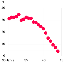 We did not find results for: Kunstliche Befruchtung Der Lange Weg Zum Kind Zeit Online