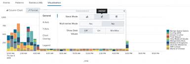 Timechart Splunk Documentation