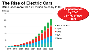Total Predicts Electric Cars Will Decrease Demand For