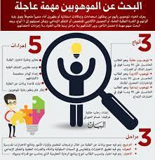يهدف البرنامج إلى إنشاء شبكة من. Ø§Ù„Ù…ÙˆÙ‡ÙˆØ¨ÙˆÙ† Ø«Ø±ÙˆØ© Ø§Ù„Ù…Ø³ØªÙ‚Ø¨Ù„ ÙˆØ±Ø¹Ø§ÙŠØªÙ‡Ù… Ø£ÙˆÙ„ÙˆÙŠÙ€Ù€Ù€Ù€Ø© ÙˆØ·Ù†ÙŠØ© Ø±Ø§Ø³Ø®Ø© Ø¹Ø¨Ø± Ø§Ù„Ø¥Ù…Ø§Ø±Ø§Øª Ø£Ø®Ø¨Ø§Ø± ÙˆØªÙ‚Ø§Ø±ÙŠØ± Ø§Ù„Ø¨ÙŠØ§Ù†