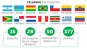 Las autoridades locales expresaron oficialmente sus intenciones de aplicar por los juegos de la juventud y presentaron su logotipo oficial. Los Juegos Suramericanos Recibiran A 6 097 Personas Los Tiempos