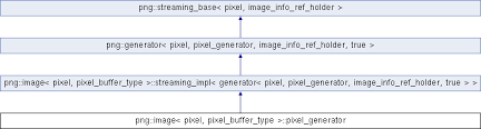 Choose from over a million free vectors, clipart graphics, vector art images. Png Png Image Pixel Pixel Buffer Type Pixel Generator Class Reference