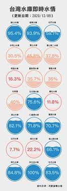 The site owner hides the web page description. æ³¨æ„ é€²å…¥ç¼ºæ°´å¸¸æ…‹çš„å°ç£ æ—±æ™‚ä»£ æˆ'å€'çš„å³¶