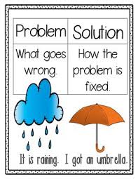 Resultado de imagen de story elements vocabulary