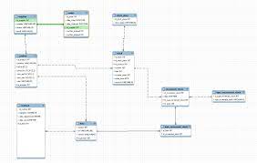 Stock Management Database Design Stack Overflow