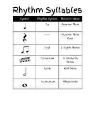 Rhythm Syllable Chart