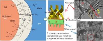 Stars <macro publication.title encode='html_tags'> mechanical engineering commons. Nanostructure Strengthened Nanofilms Self Regulating Synthesize Along With The Oil Water Interface To Fabricate Macroscopic Nanomaterials Sciencedirect