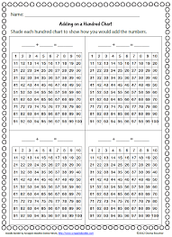 Recording Addition On A Hundred Chart Math Coachs Corner