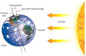 Pin On Sun And Weather
