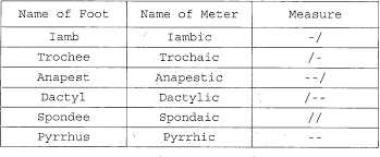 It is not only a great medium for rendering information but children also find poems very delightful. Developing Oral Proficiency Through Poem Recitation In Elementary English As A Second Language Semantic Scholar