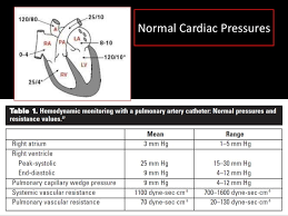 basic hemodynamic monitoring for nurses